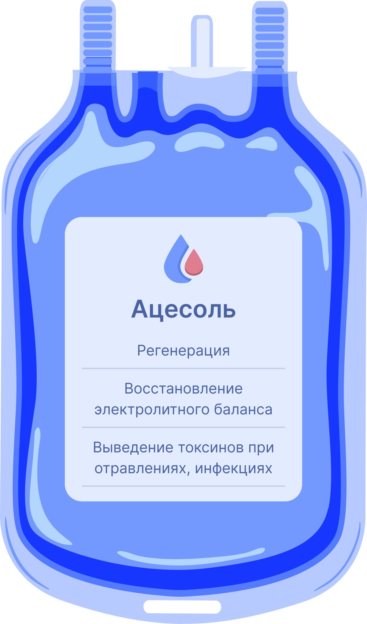 Капельница ацесоль